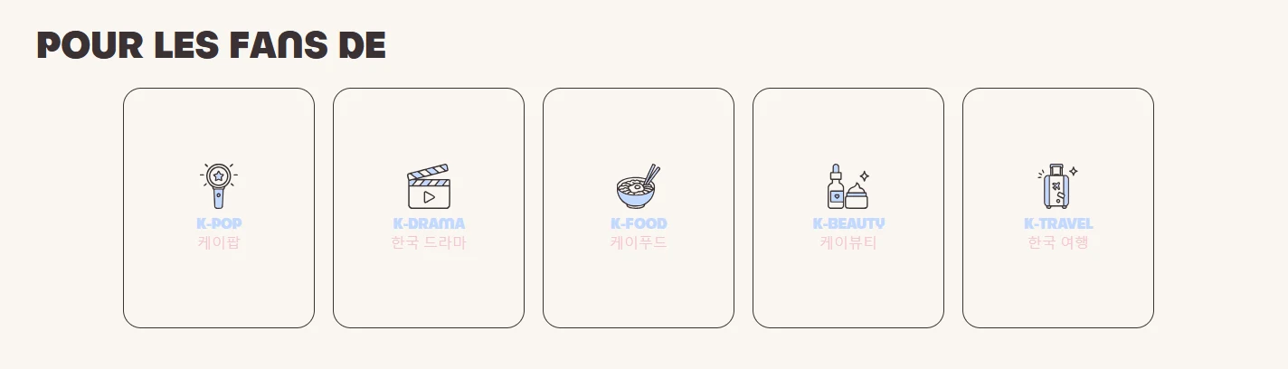 Les catégories du magazine ODKorea : K-Pop, K-Drama, K-Food, K-Beauty, K-Travel